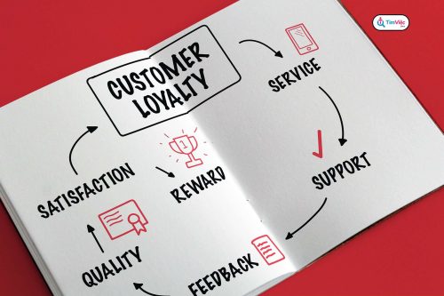 Brand Loyalty là gì? Cách xây dựng Brand Loyalty hiệu quả - Ảnh 2