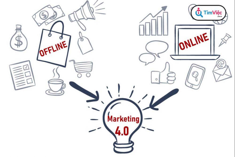 Marketing 4.0 là gì? Top 4 phương thức sử dụng trong Marketing 4.0 - Ảnh 1
