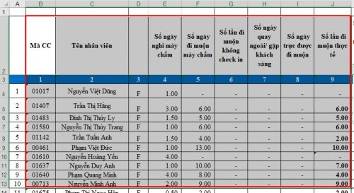 Hướng dẫn cách lọc dữ liệu trong Excel mới nhất 2023 - Ảnh 1