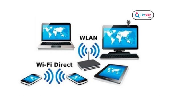 Mô hình mạng WLAN phổ biến