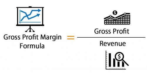 Profit margin là gì? Phân loại biên lợi nhuận và cách tính chi tiết - Ảnh 3