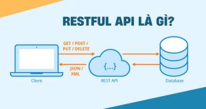 Restful là gì? Tìm hiểu về cách thức hoạt động của Restful API