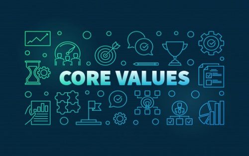 Core Values Là Gì? Tìm hiểu giá trị cốt lõi của doanh nghiệp - Ảnh 1