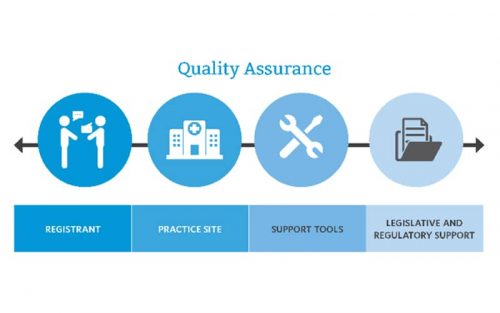 Quality assurance là gì? Quy trình, phương pháp QA phổ biến - Ảnh 2