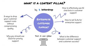 Content Pillar là gì: Chiến Lược Tối Ưu Hóa Nội Dung