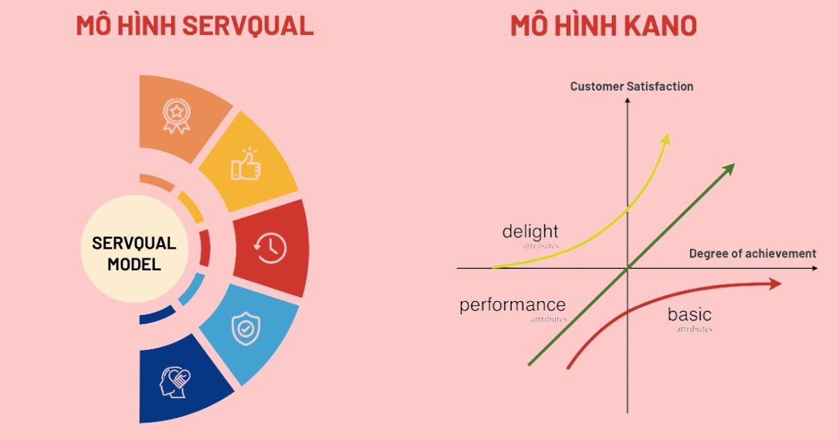 mô hình sự hài lòng của khách hàng
