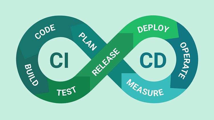 CI/CD là gì? Lợi ích cho quá trình phát triển phần mềm - Ảnh 1