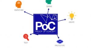 Giới thiệu về POC là gì: ý nghĩa, lợi ích và cách thực hiện