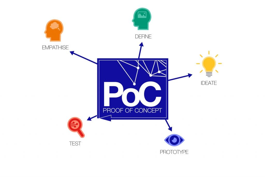 Giới thiệu về POC là gì: ý nghĩa, lợi ích và cách thực hiện - Ảnh 1