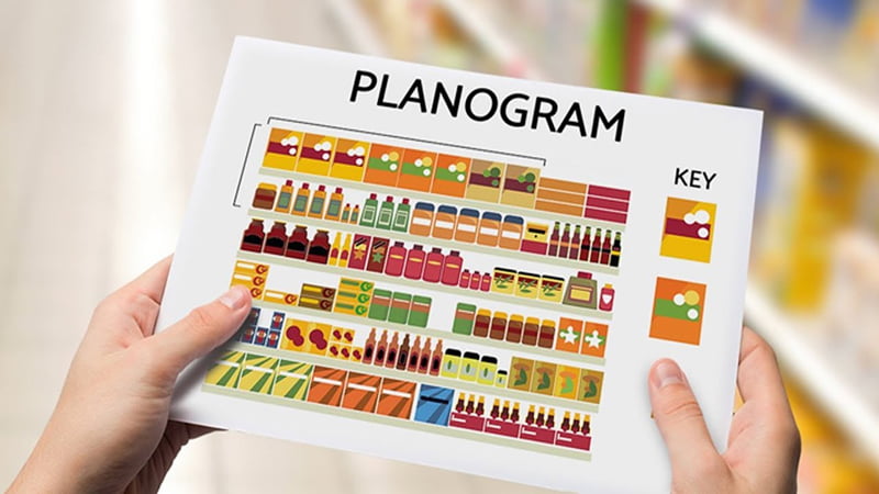 Planogram là gì? Vai trò Planogram trong ngành bán lẻ - Ảnh 1