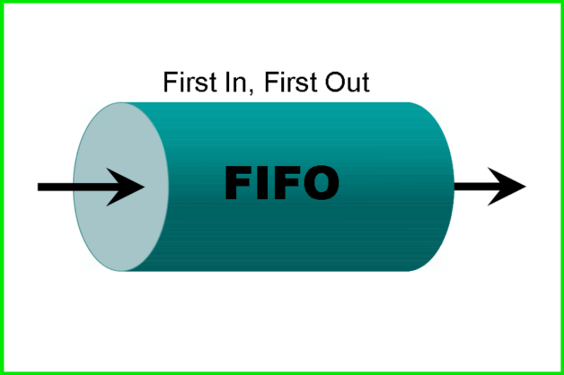 FIFO (First In, First Out) là gì và Ứng dụng trong Kế Toán - Ảnh 2