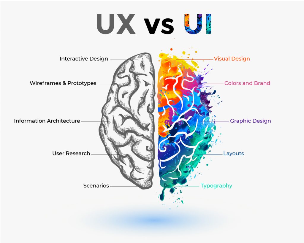 Công Việc UI Designer: Hướng Dẫn Tìm Việc và Tạo CV Ấn Tượng - Ảnh 2